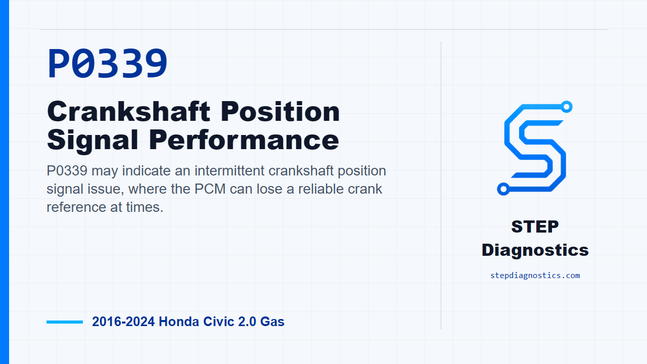 P0339 Crankshaft Position Signal Performance for 2016-2024 Honda Civic 2.0 Gas