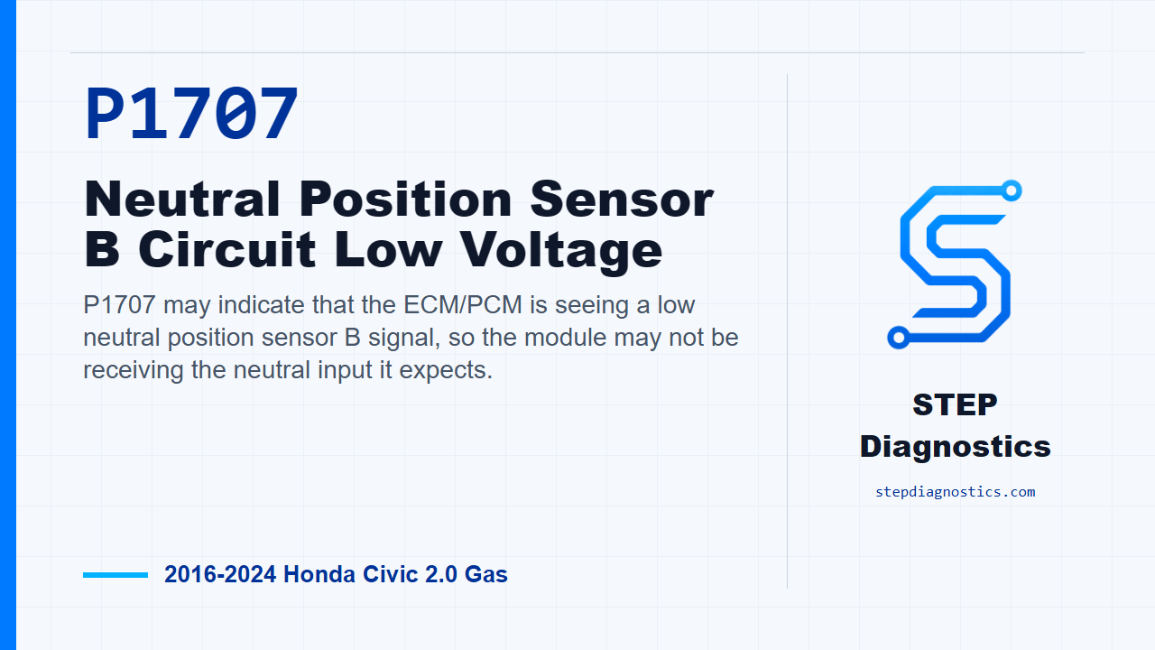 P1707 Neutral Position Sensor B Circuit Low Voltage for 2016-2024 Honda Civic 2.0 Gas