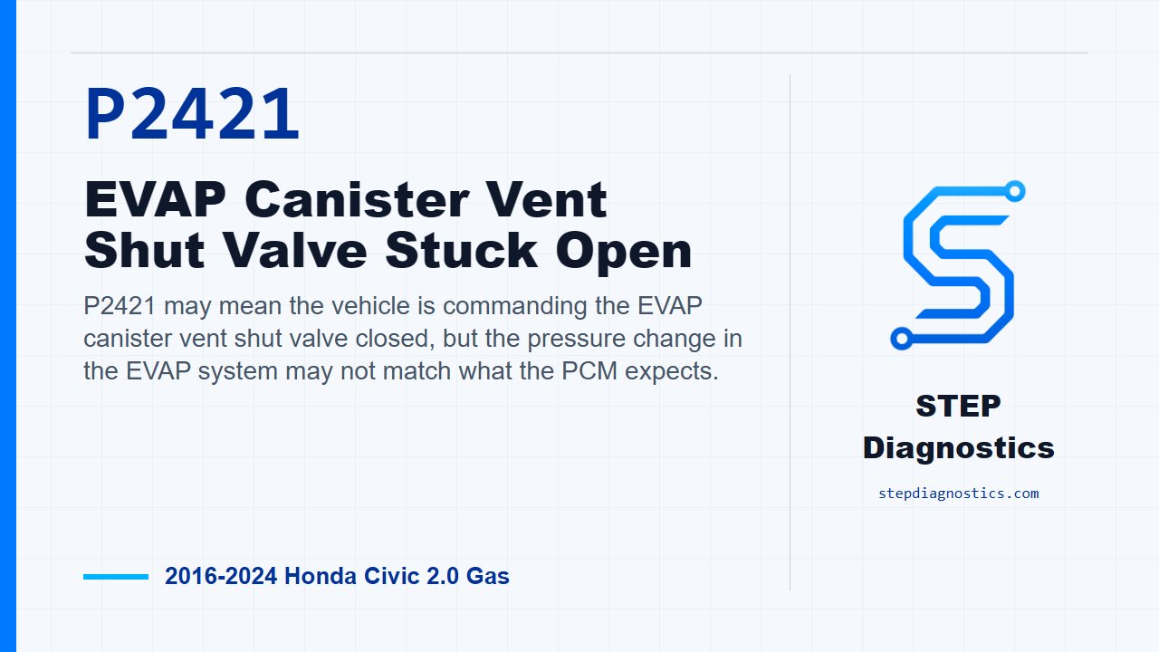 P2421 EVAP Canister Vent Shut Valve Stuck Open for 2016-2024 Honda Civic 2.0 Gas
