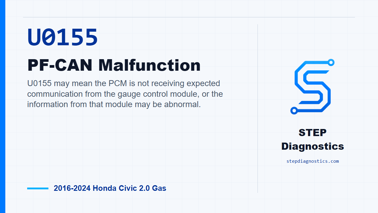 U0155 PF-CAN Malfunction for 2016-2024 Honda Civic 2.0 Gas