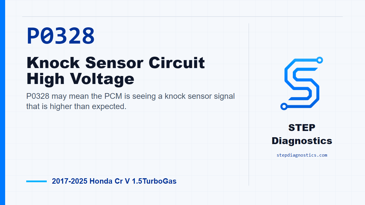 P0328 Knock Sensor Circuit High Voltage for 2017-2025 Honda Cr V 1.5TurboGas