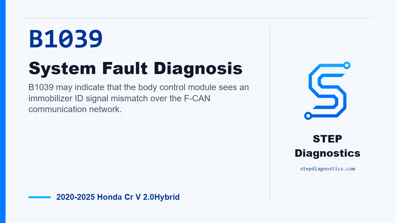 B1039 System Fault Diagnosis for 2020-2025 Honda Cr V 2.0Hybrid