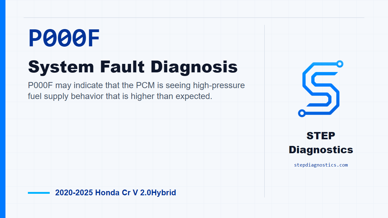 P000F System Fault Diagnosis for 2020-2025 Honda Cr V 2.0Hybrid
