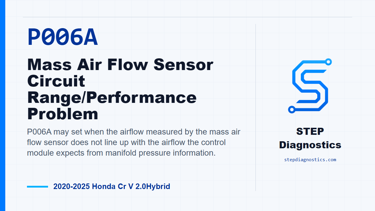 P006A Mass Air Flow Sensor Circuit Range/Performance Problem for 2020-2025 Honda Cr V 2.0Hybrid