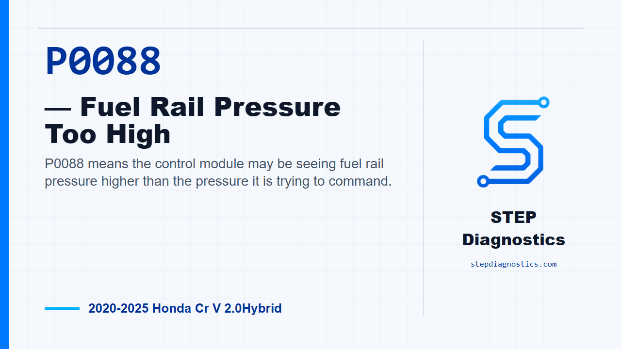 P0088 — Fuel Rail Pressure Too High for 2020-2025 Honda Cr V 2.0Hybrid