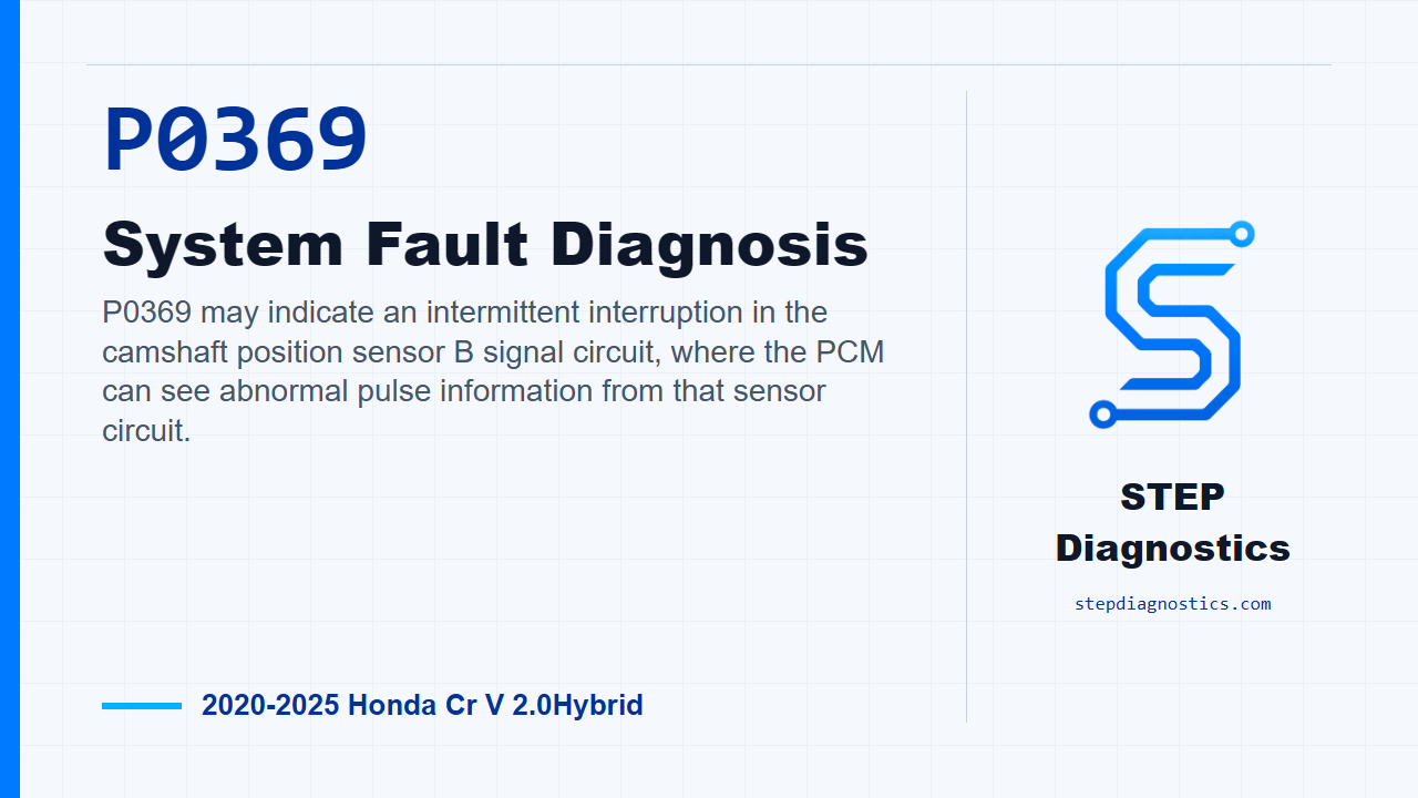 P0369 System Fault Diagnosis for 2020-2025 Honda Cr V 2.0Hybrid