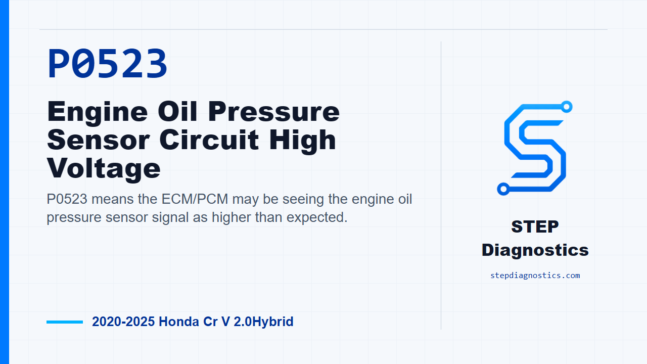 P0523 Engine Oil Pressure Sensor Circuit High Voltage for 2020-2025 Honda Cr V 2.0Hybrid