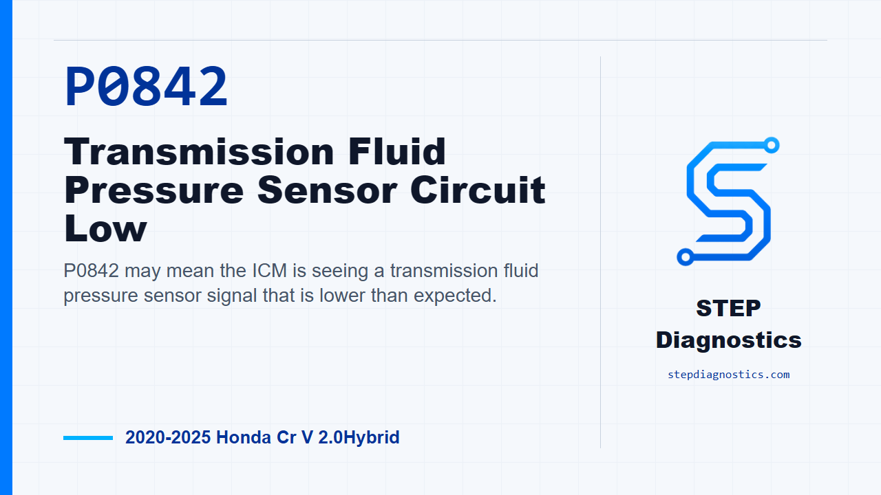 P0842 Transmission Fluid Pressure Sensor Circuit Low for 2020-2025 Honda Cr V 2.0Hybrid