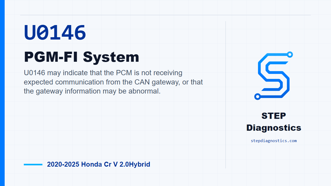 U0146 PGM-FI System diagnostic guide
