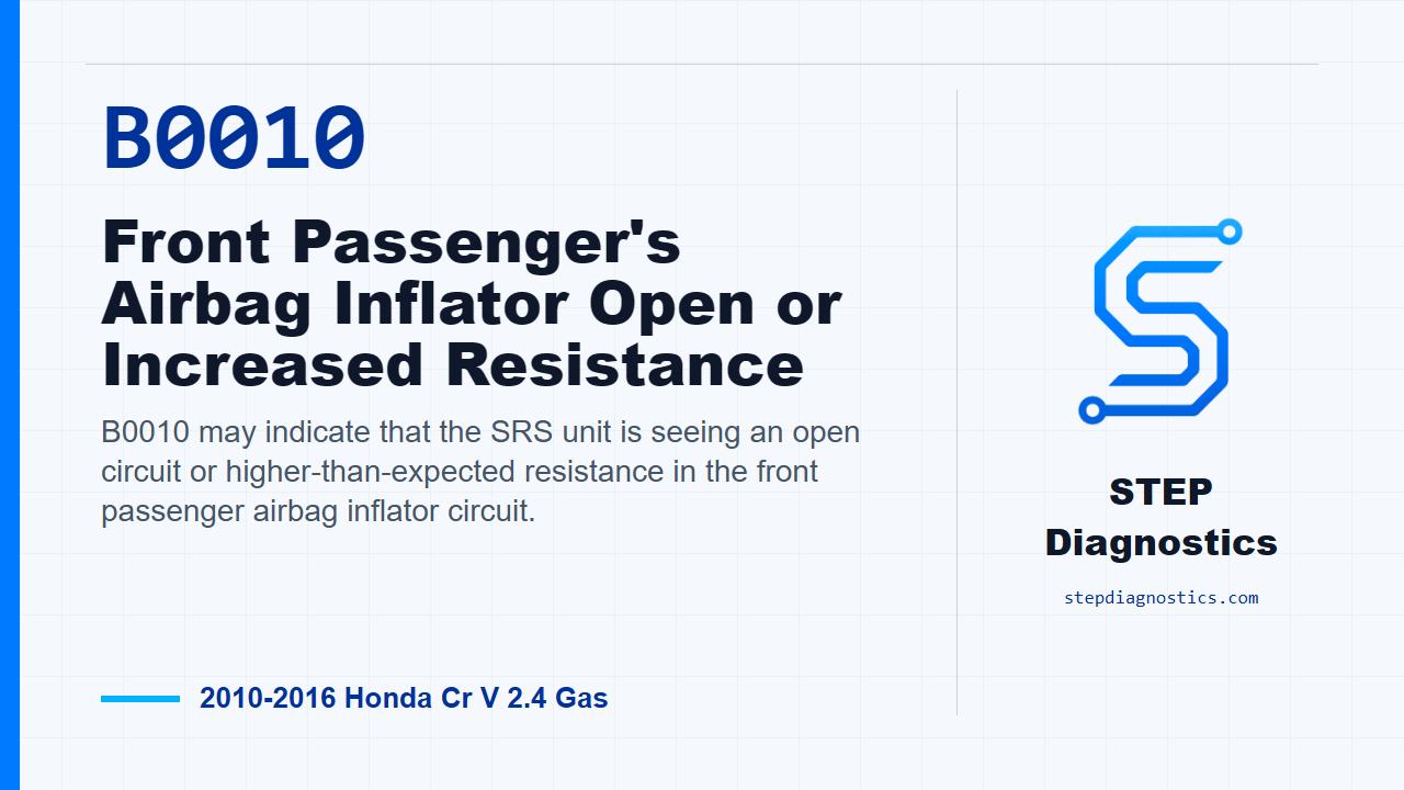 B0010 Front Passenger's Airbag Inflator Open or Increased Resistance for 2010-2016 Honda Cr V 2.4 Gas