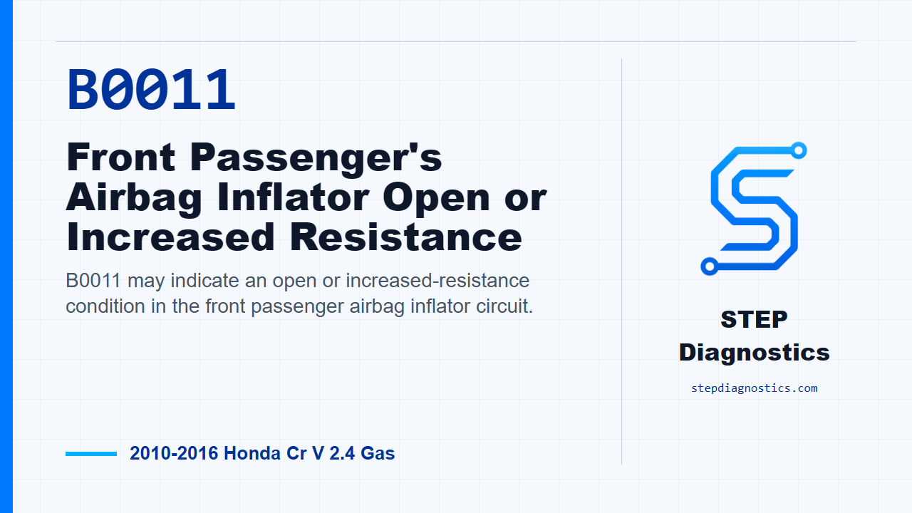 B0011 Front Passenger's Airbag Inflator Open or Increased Resistance for 2010-2016 Honda Cr V 2.4 Gas