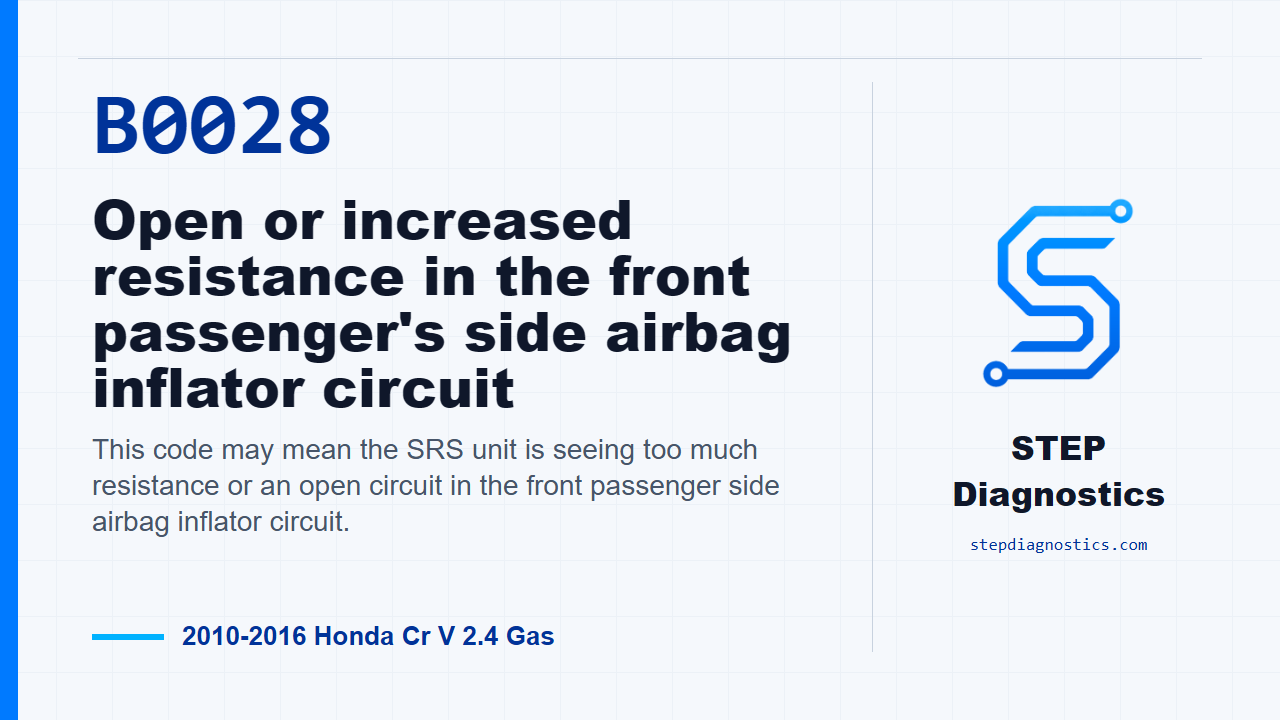 B0028 Open or increased resistance in the front passenger's side airbag inflator circuit - 2010-... for 2010-2016 Honda Cr V 2.4 Gas