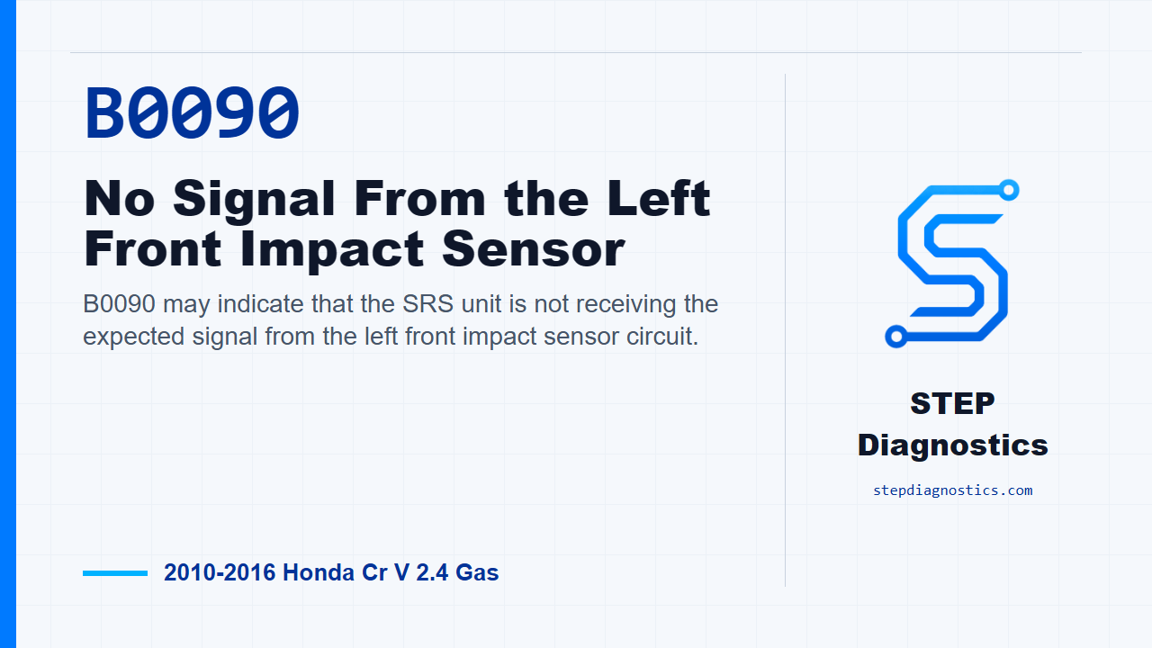 B0090 No Signal From the Left Front Impact Sensor for 2010-2016 Honda Cr V 2.4 Gas