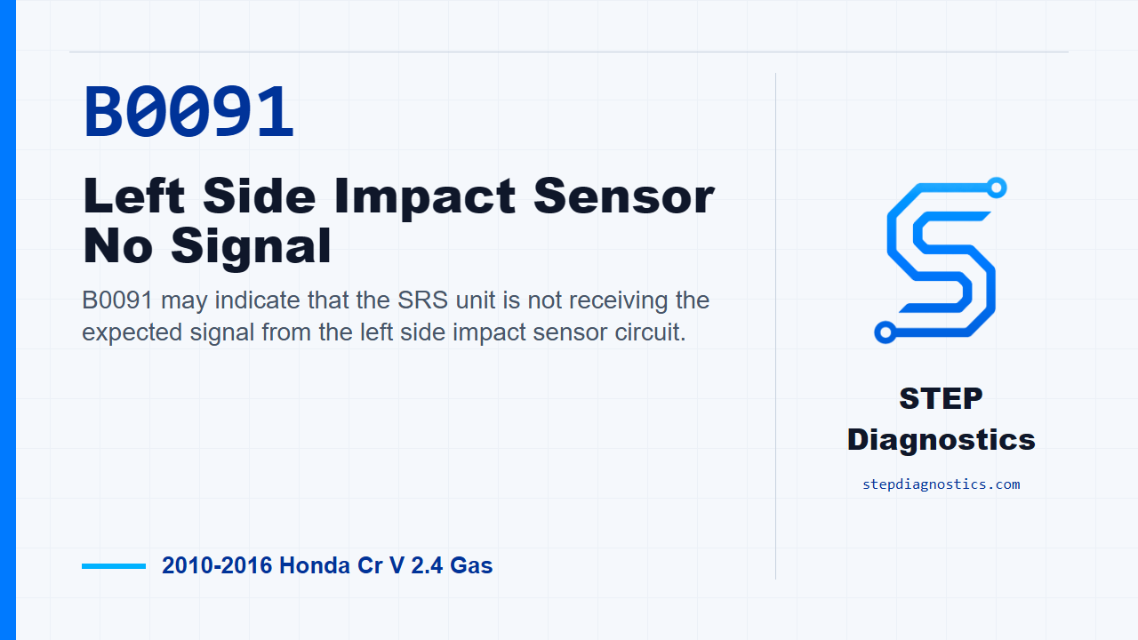 B0091 Left Side Impact Sensor No Signal for 2010-2016 Honda Cr V 2.4 Gas