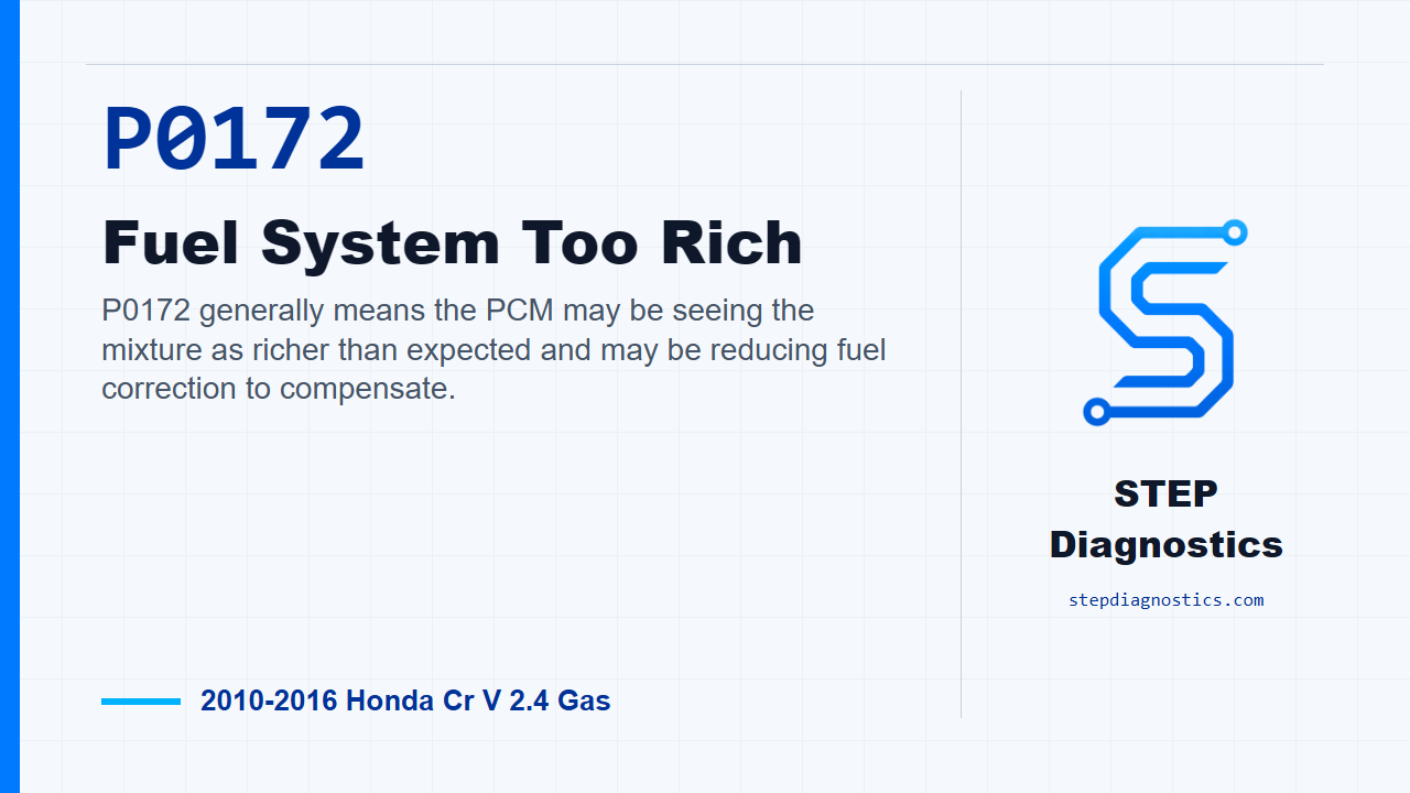 P0172 Fuel System Too Rich for 2010-2016 Honda Cr V 2.4 Gas