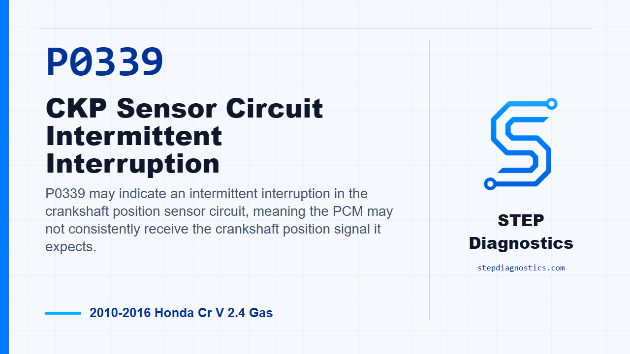 P0339 CKP Sensor Circuit Intermittent Interruption for 2010-2016 Honda Cr V 2.4 Gas