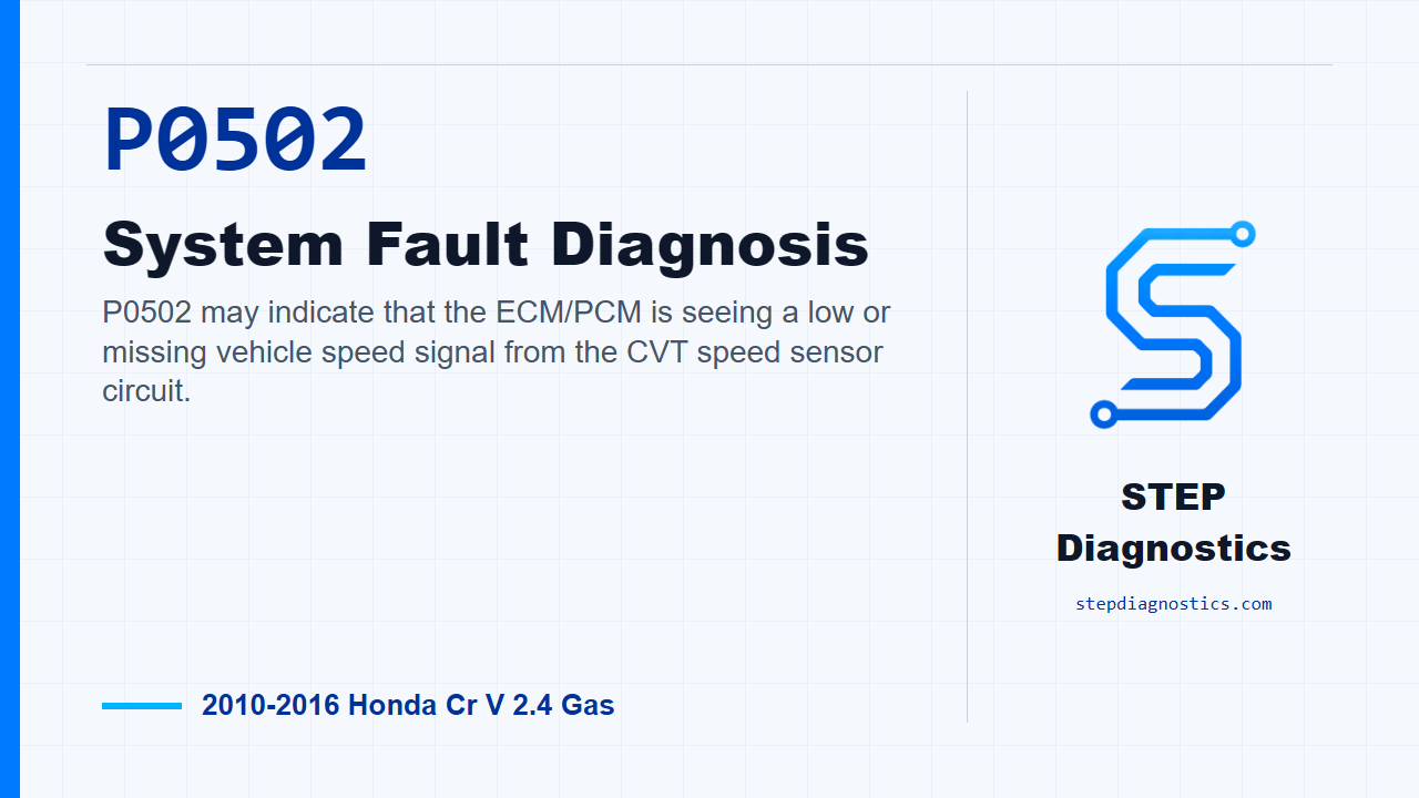P0502 System Fault Diagnosis for 2010-2016 Honda Cr V 2.4 Gas