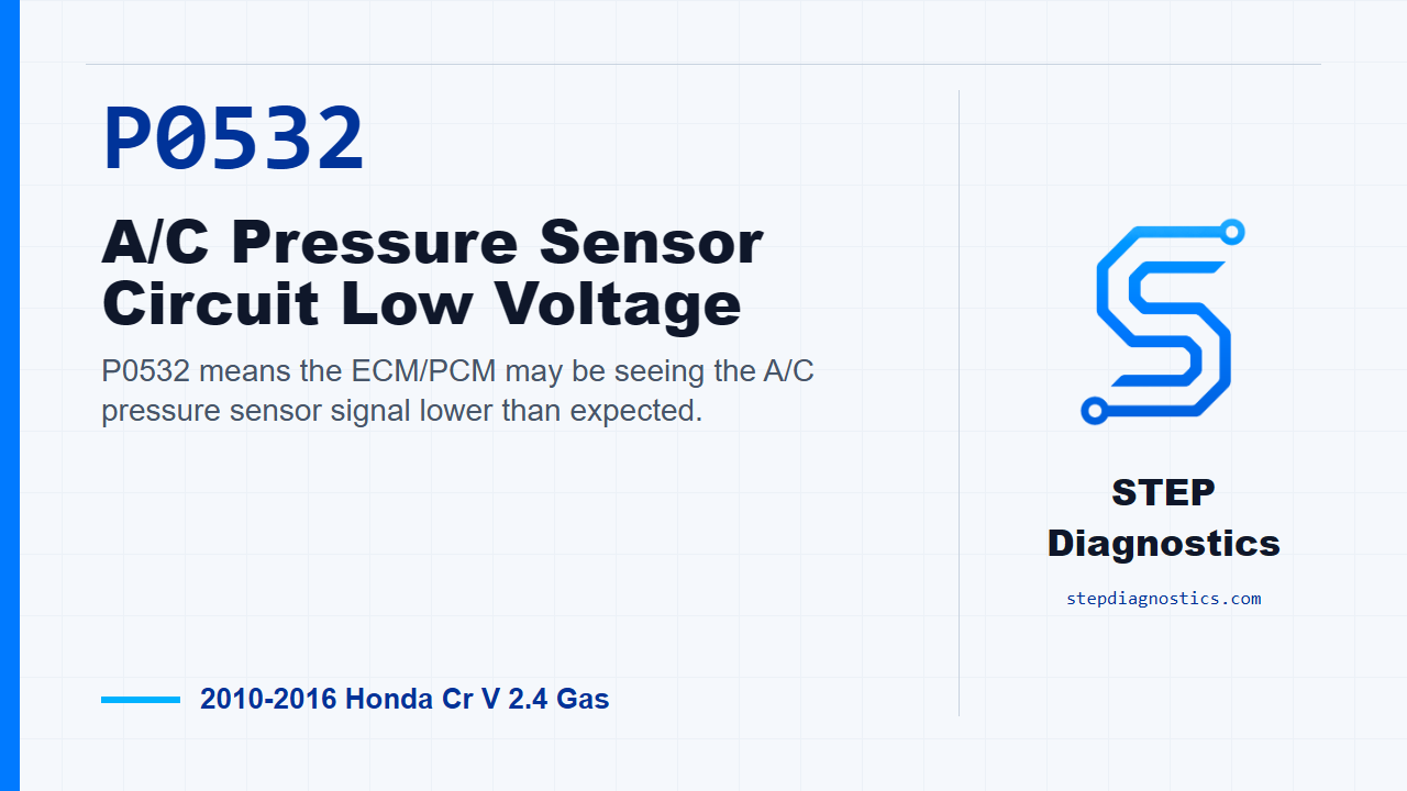 P0532 A/C Pressure Sensor Circuit Low Voltage for 2010-2016 Honda Cr V 2.4 Gas