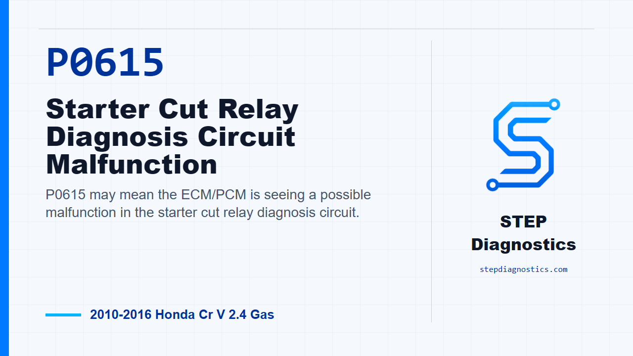 P0615 Starter Cut Relay Diagnosis Circuit Malfunction for 2010-2016 Honda Cr V 2.4 Gas