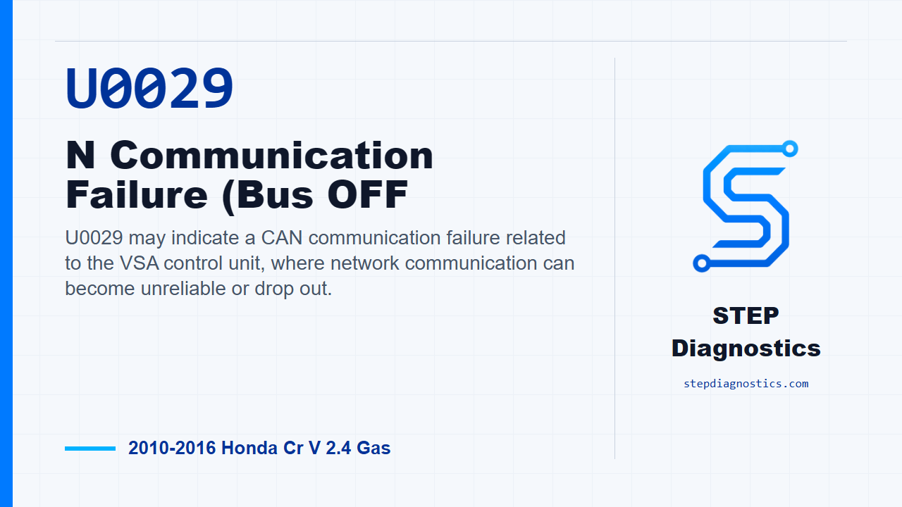 U0029 N Communication Failure (Bus OFF for 2010-2016 Honda Cr V 2.4 Gas