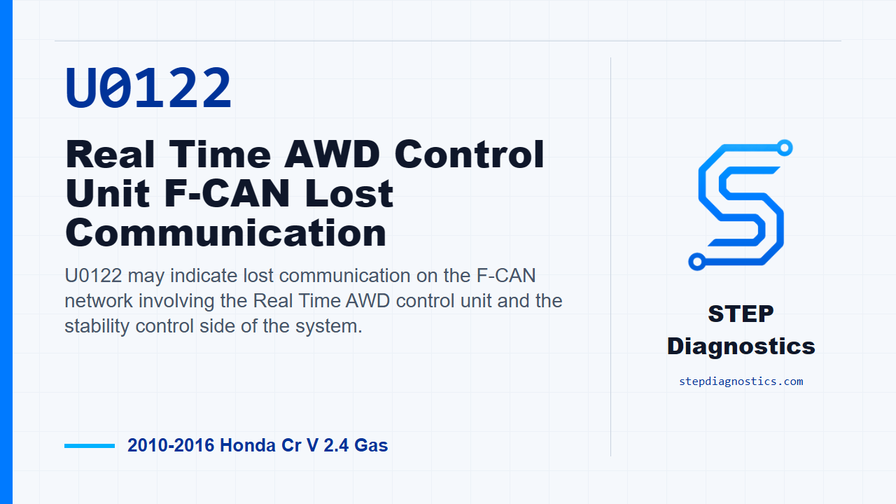 U0122 Real Time AWD Control Unit F-CAN Lost Communication for 2010-2016 Honda Cr V 2.4 Gas