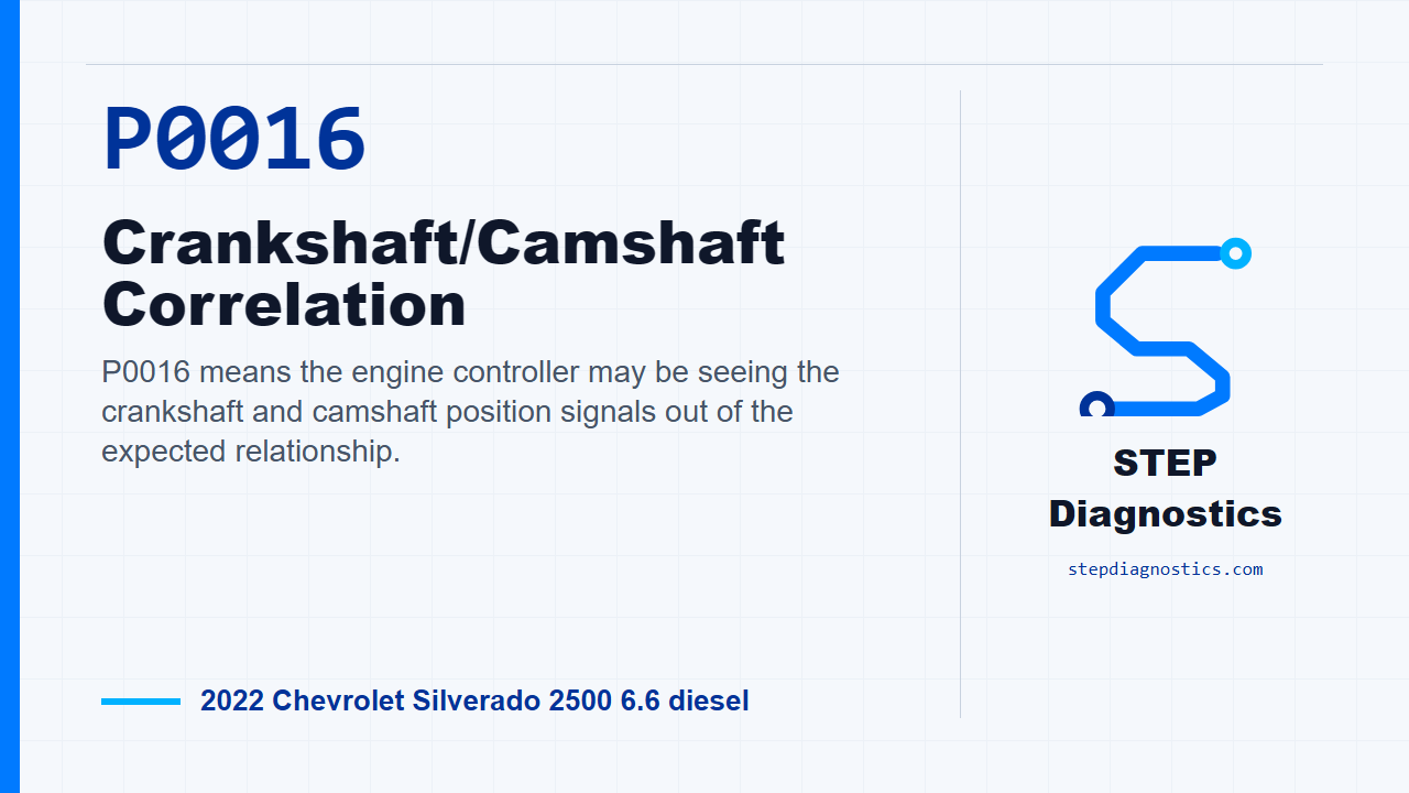 P0016 Crankshaft/Camshaft Correlation for 2022 Chevrolet Silverado 2500 6.6 diesel