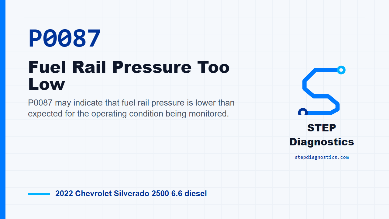 P0087 Fuel Rail Pressure Too Low for 2022 Chevrolet Silverado 2500 6.6 diesel