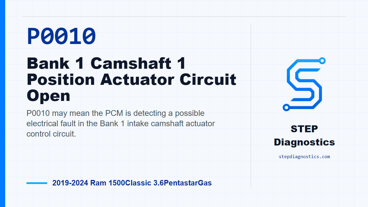 P0010 Bank 1 Camshaft 1 Position Actuator Circuit Open for 2019-2024 Ram 1500Classic 3.6PentastarGas