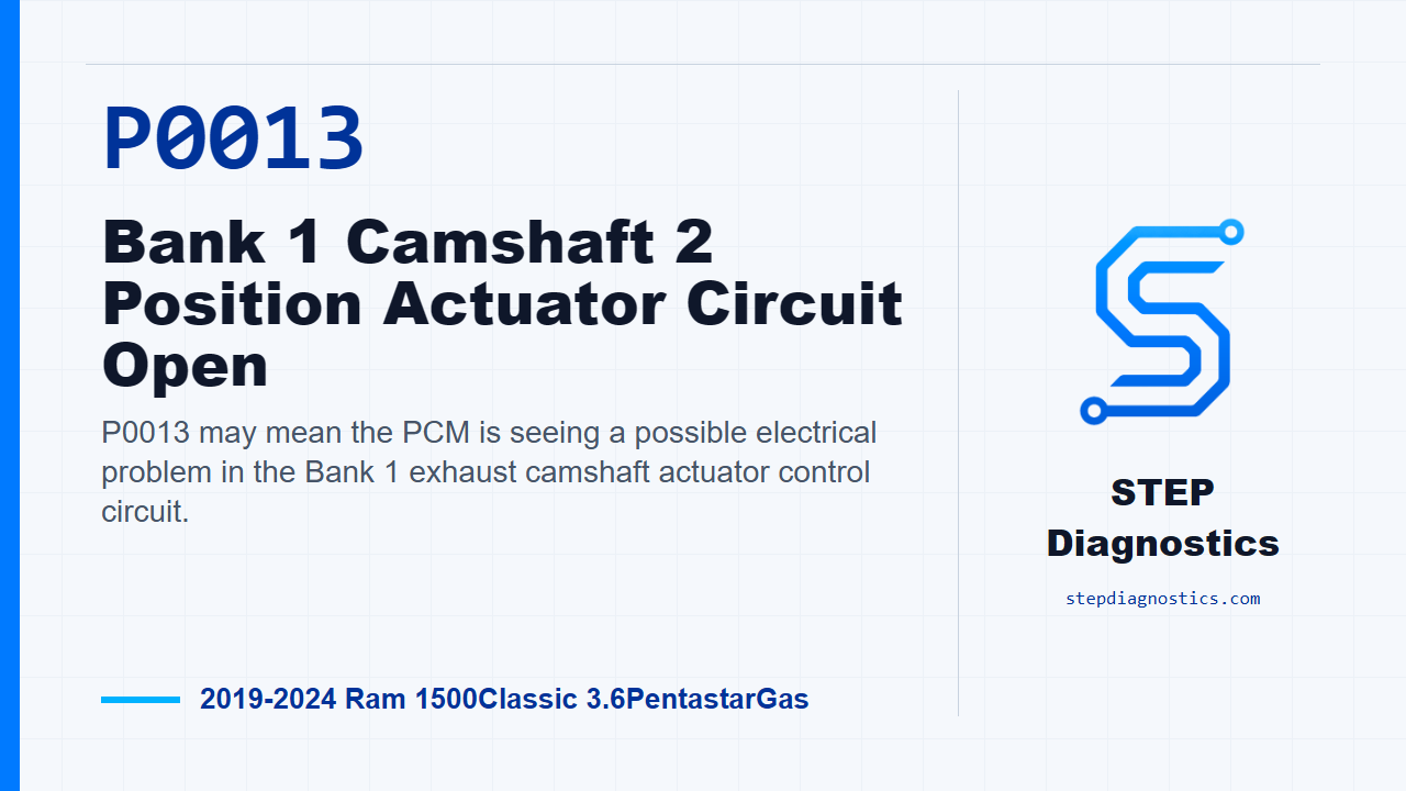P0013 Bank 1 Camshaft 2 Position Actuator Circuit Open for 2019-2024 Ram 1500Classic 3.6PentastarGas