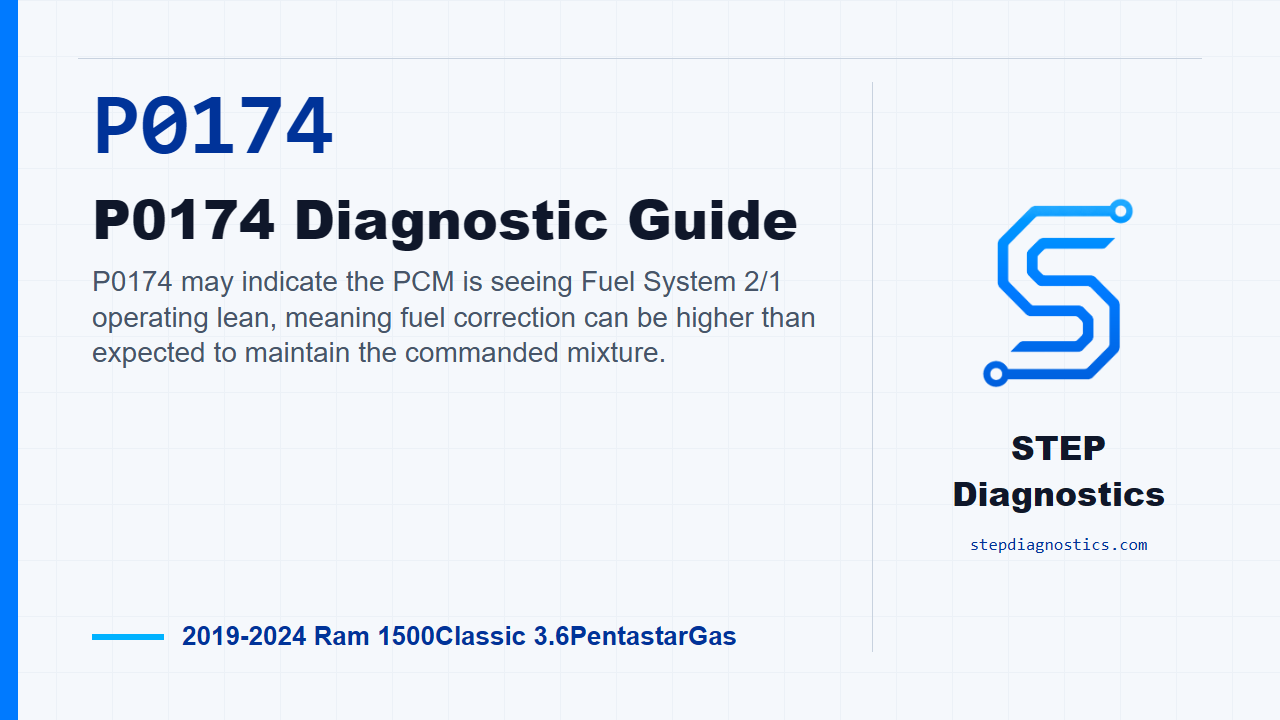 P0174 P0174 Diagnostic Guide for 2019-2024 Ram 1500Classic 3.6PentastarGas