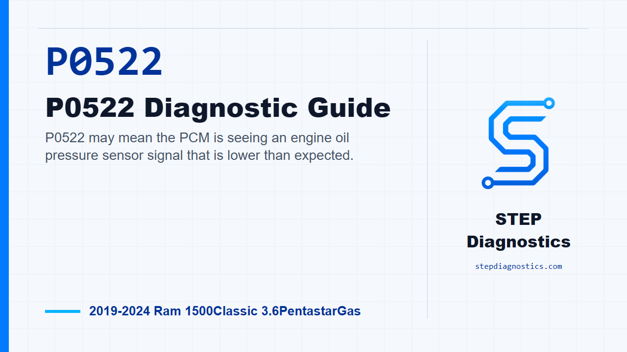 P0522 P0522 Diagnostic Guide diagnostic guide
