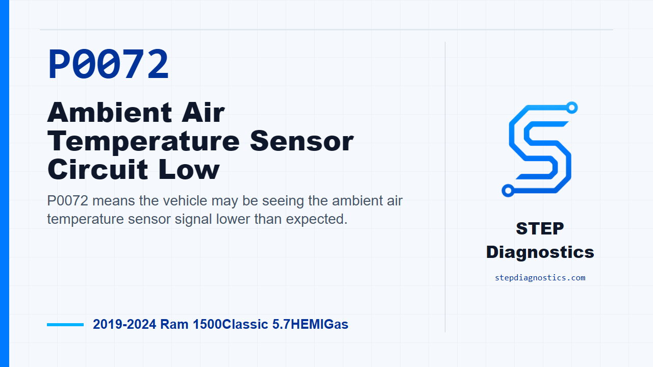 P0072 Ambient Air Temperature Sensor Circuit Low for 2019-2024 Ram 1500Classic 5.7HEMIGas