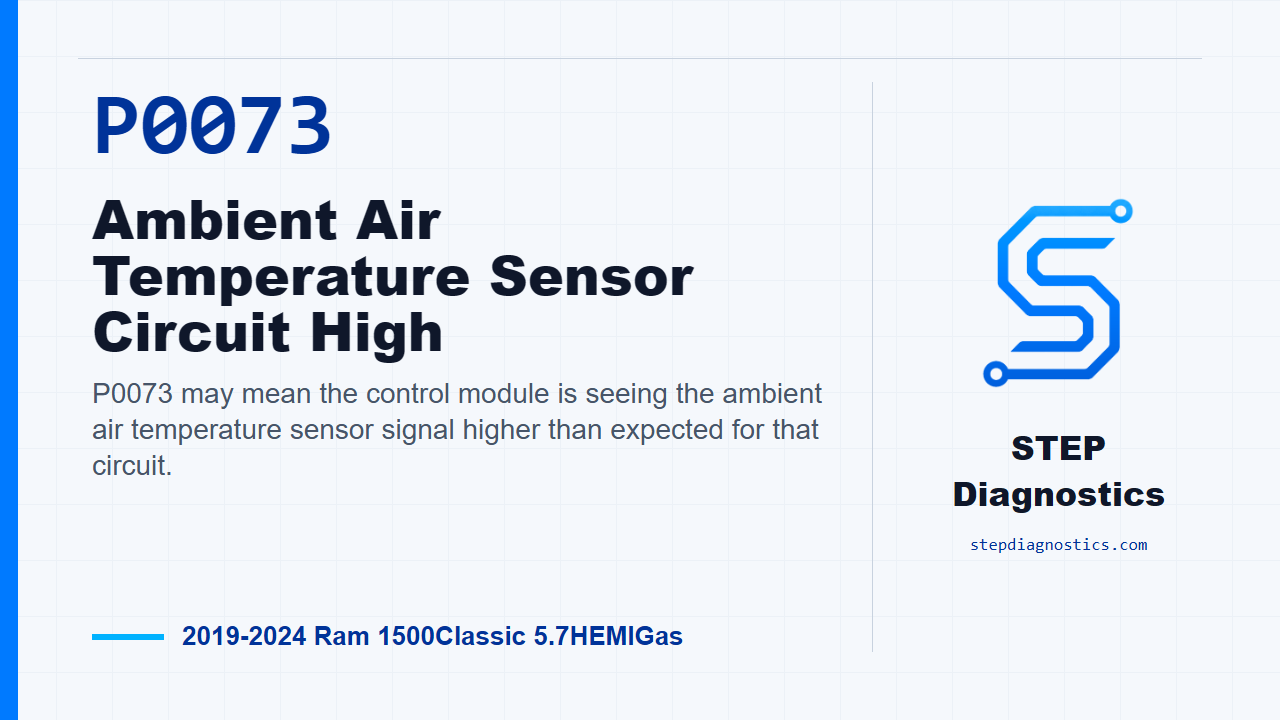 P0073 Ambient Air Temperature Sensor Circuit High for 2019-2024 Ram 1500Classic 5.7HEMIGas