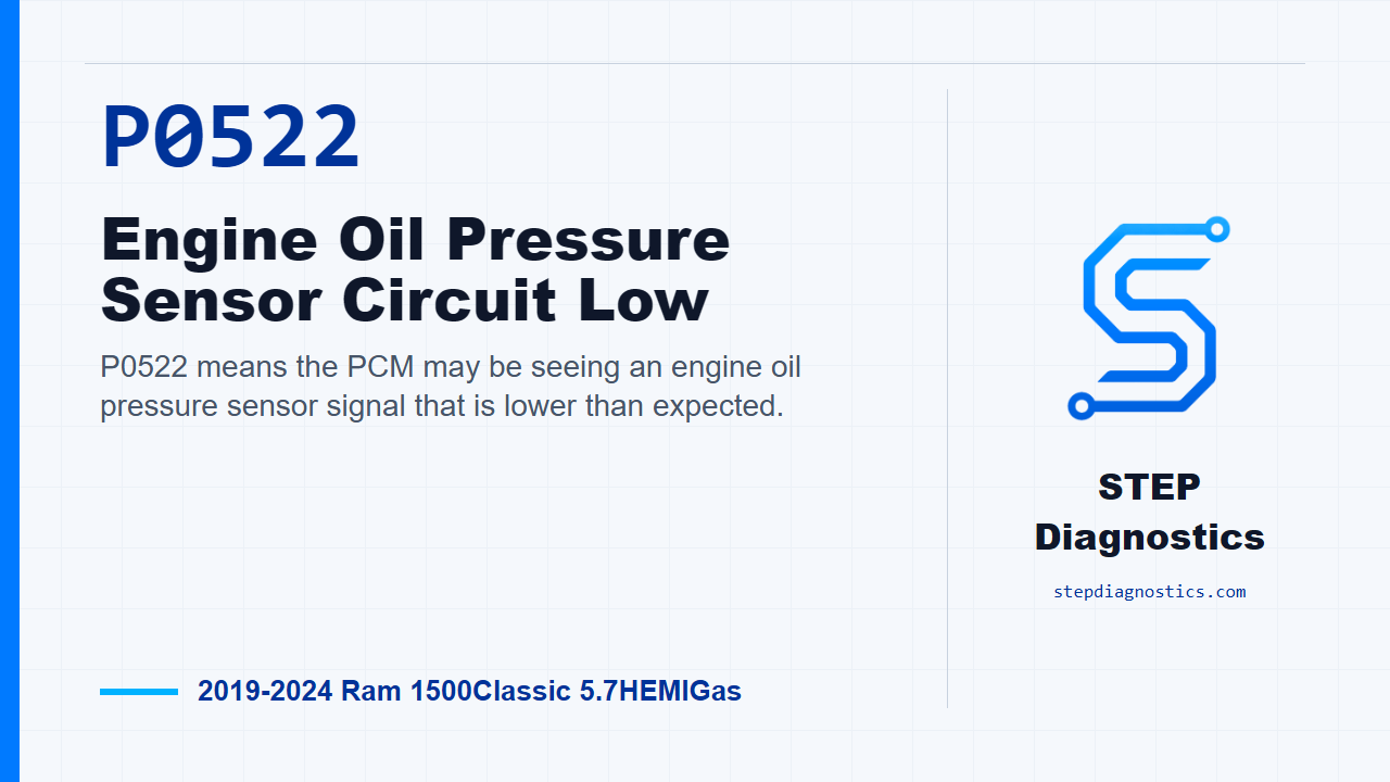 P0522 Engine Oil Pressure Sensor Circuit Low diagnostic guide