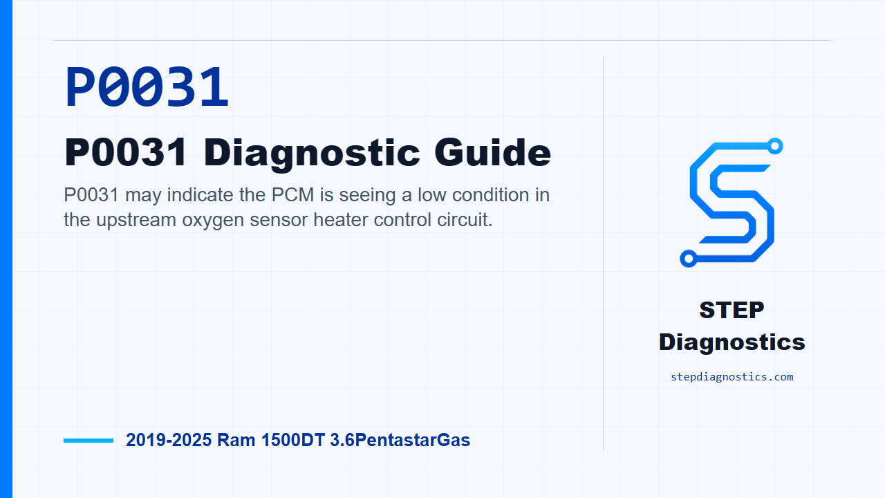 P0031 P0031 Diagnostic Guide for 2019-2025 Ram 1500DT 3.6PentastarGas