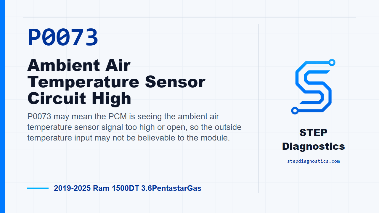 P0073 Ambient Air Temperature Sensor Circuit High for 2019-2025 Ram 1500DT 3.6PentastarGas
