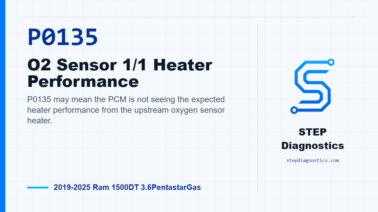 P0135 O2 Sensor 1/1 Heater Performance for 2019-2025 Ram 1500DT 3.6PentastarGas