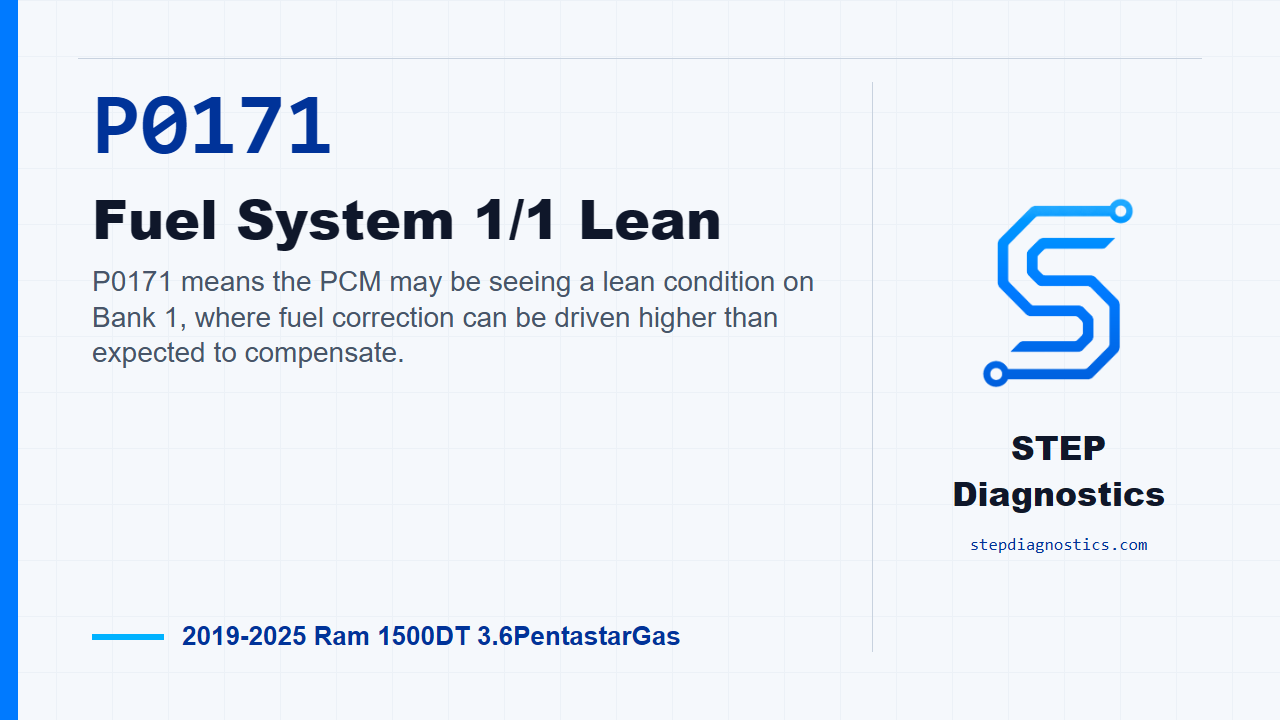 P0171 Fuel System 1/1 Lean for 2019-2025 Ram 1500DT 3.6PentastarGas