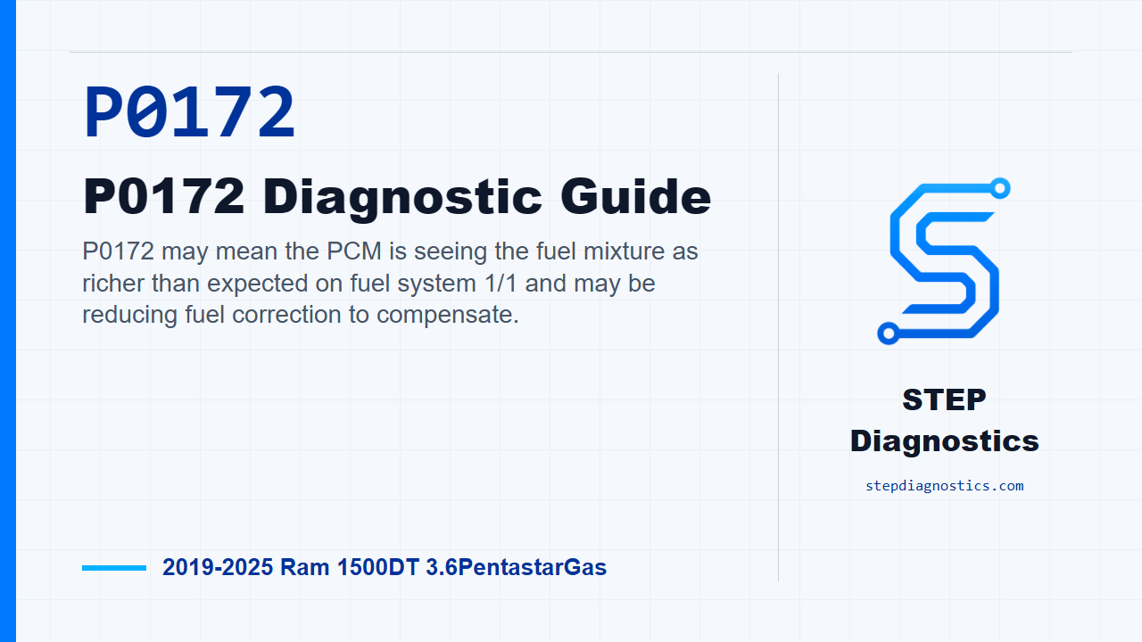 P0172 P0172 Diagnostic Guide for 2019-2025 Ram 1500DT 3.6PentastarGas