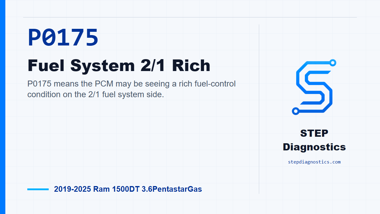 P0175 Fuel System 2/1 Rich diagnostic guide