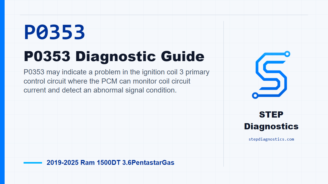 P0353 P0353 Diagnostic Guide diagnostic guide