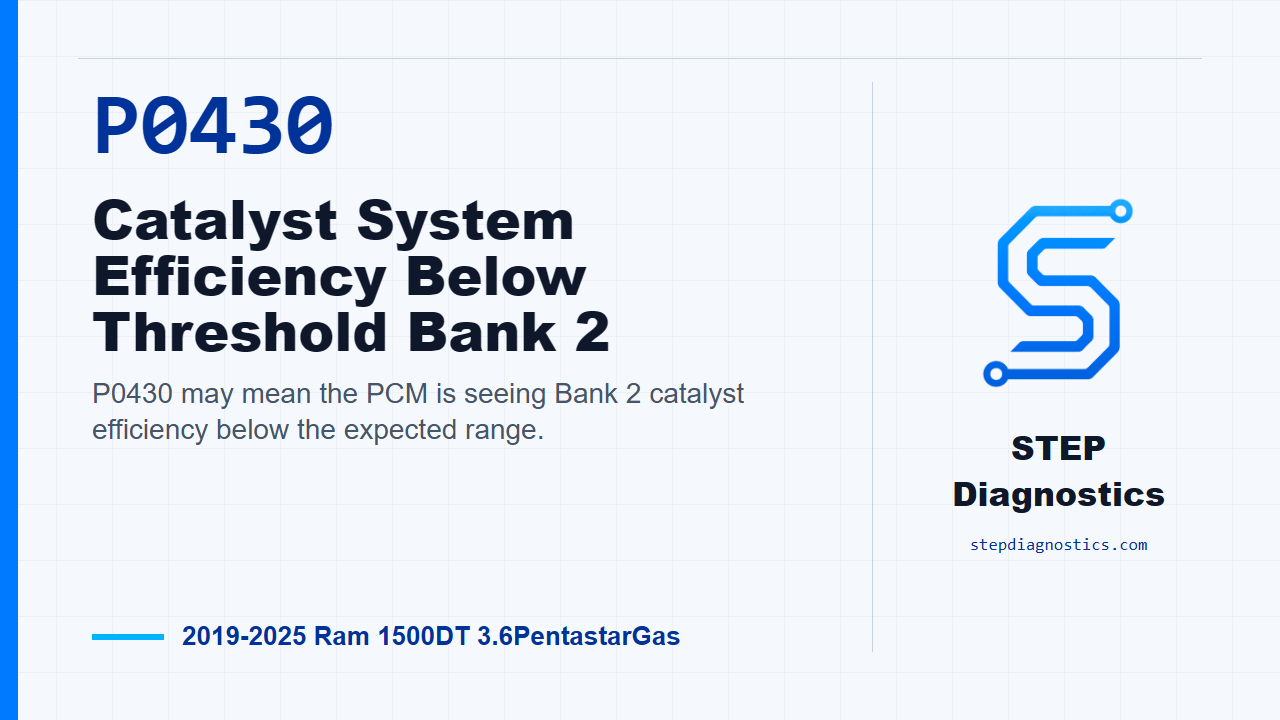 P0430 Catalyst System Efficiency Below Threshold Bank 2 diagnostic guide