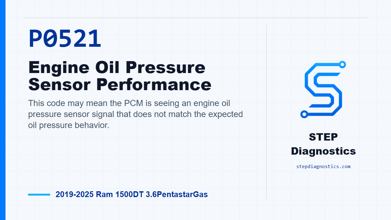 P0521 Engine Oil Pressure Sensor Performance diagnostic guide
