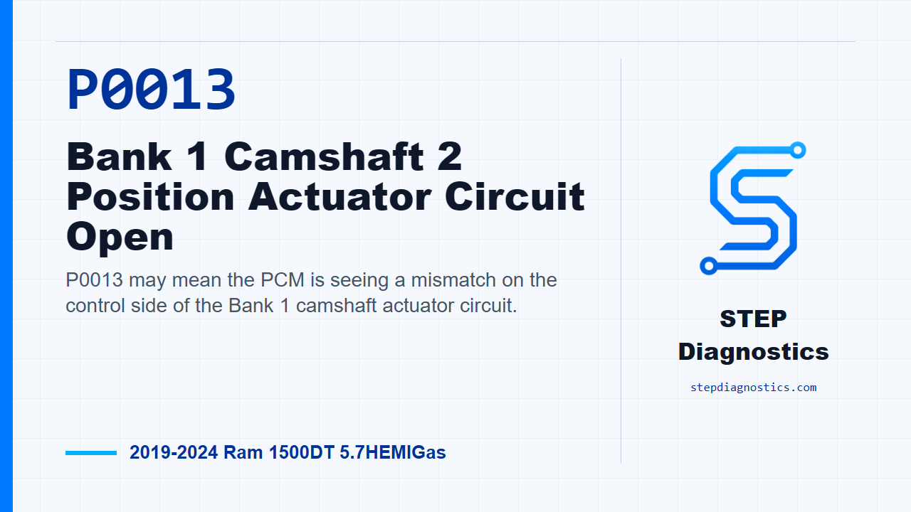 P0013 Bank 1 Camshaft 2 Position Actuator Circuit Open for 2019-2024 Ram 1500DT 5.7HEMIGas