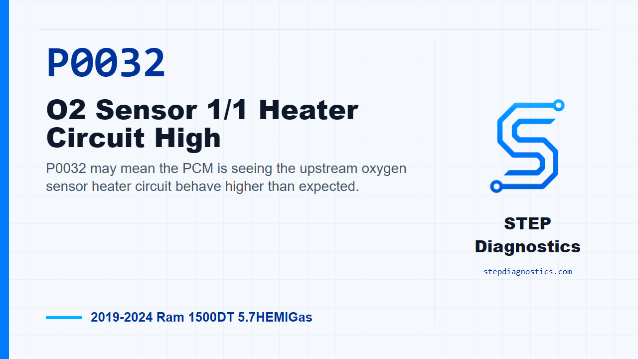 P0032 O2 Sensor 1/1 Heater Circuit High for 2019-2024 Ram 1500DT 5.7HEMIGas
