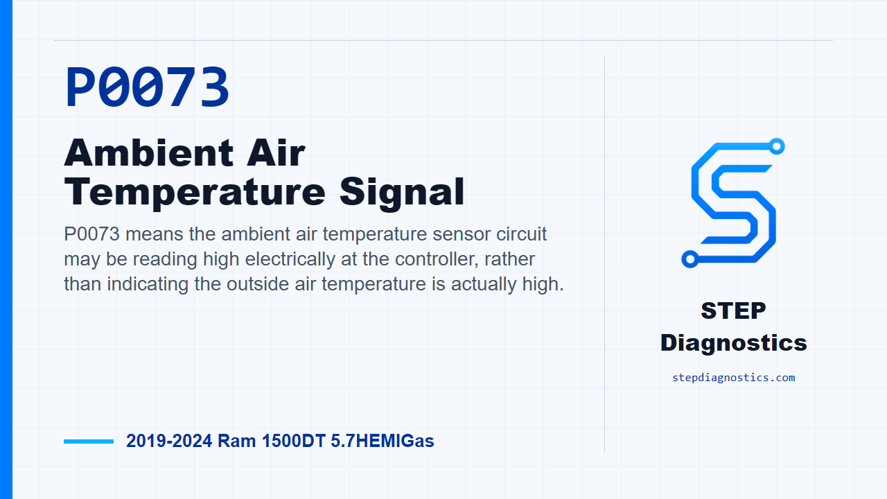 P0073 Ambient Air Temperature Signal for 2019-2024 Ram 1500DT 5.7HEMIGas