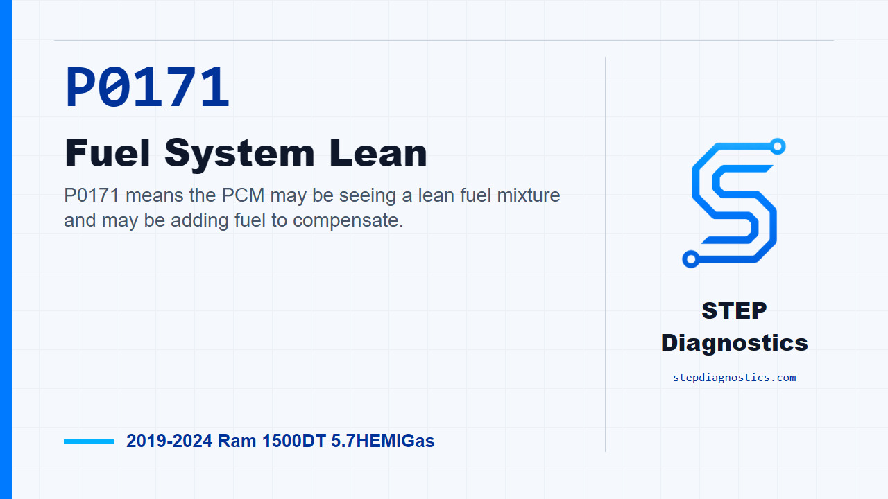 P0171 Fuel System Lean diagnostic guide