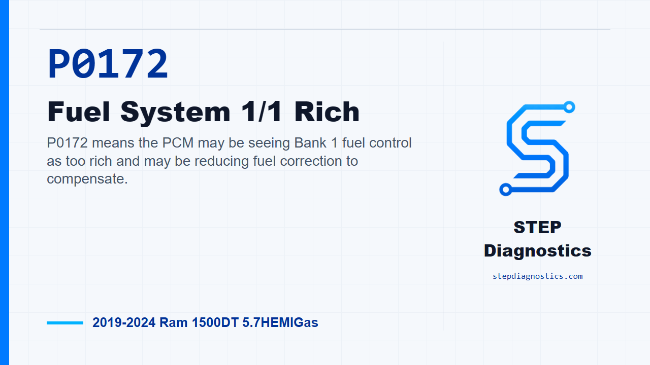 P0172 Fuel System 1/1 Rich for 2019-2024 Ram 1500DT 5.7HEMIGas