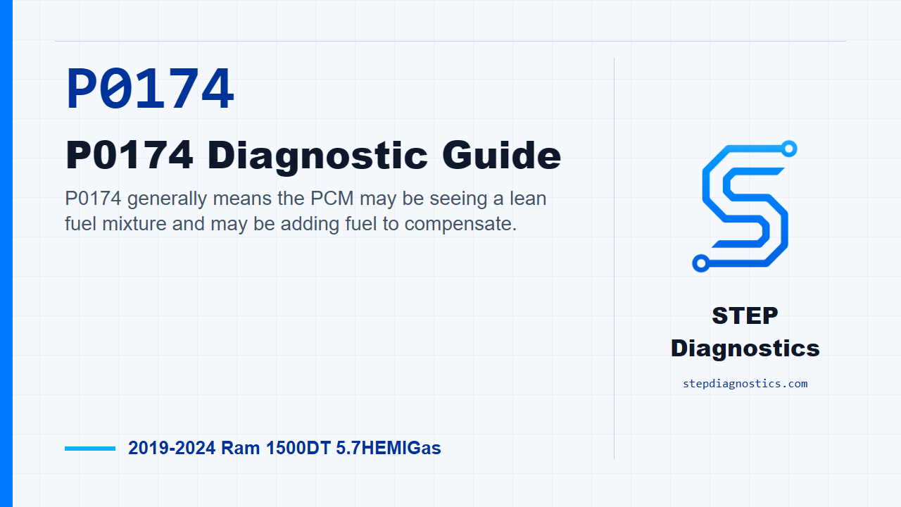 P0174 P0174 Diagnostic Guide for 2019-2024 Ram 1500DT 5.7HEMIGas