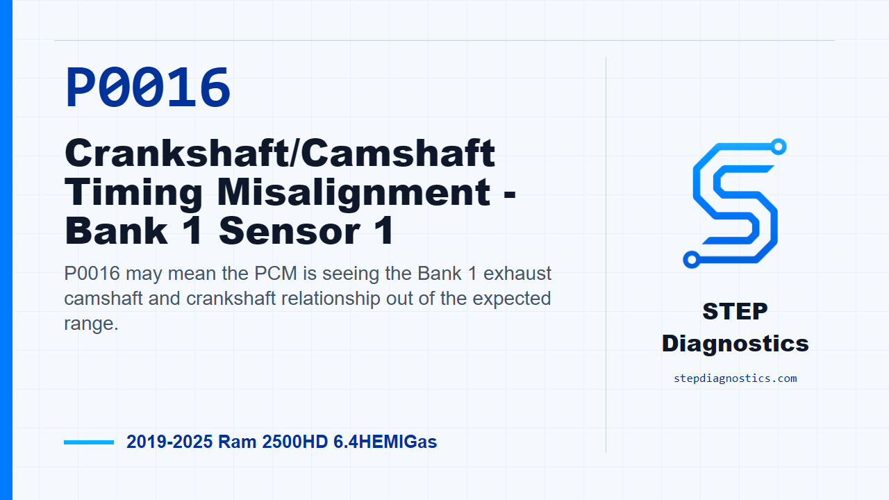 P0016 Crankshaft/Camshaft Timing Misalignment - Bank 1 Sensor 1 for 2019-2025 Ram 2500HD 6.4HEMIGas